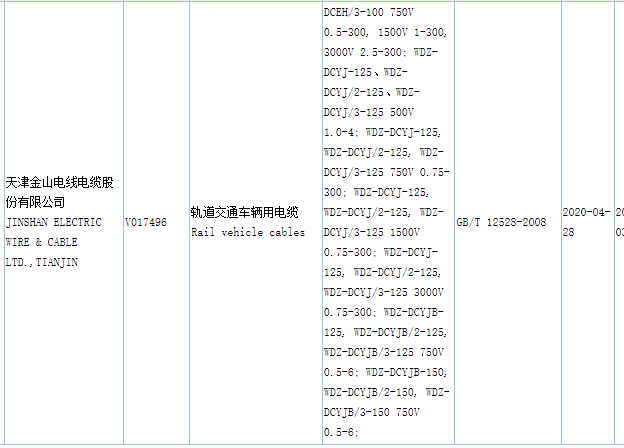 叼嘿视频下载电缆CQC认证