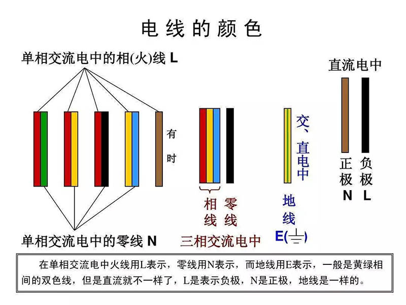 电线颜色的含义